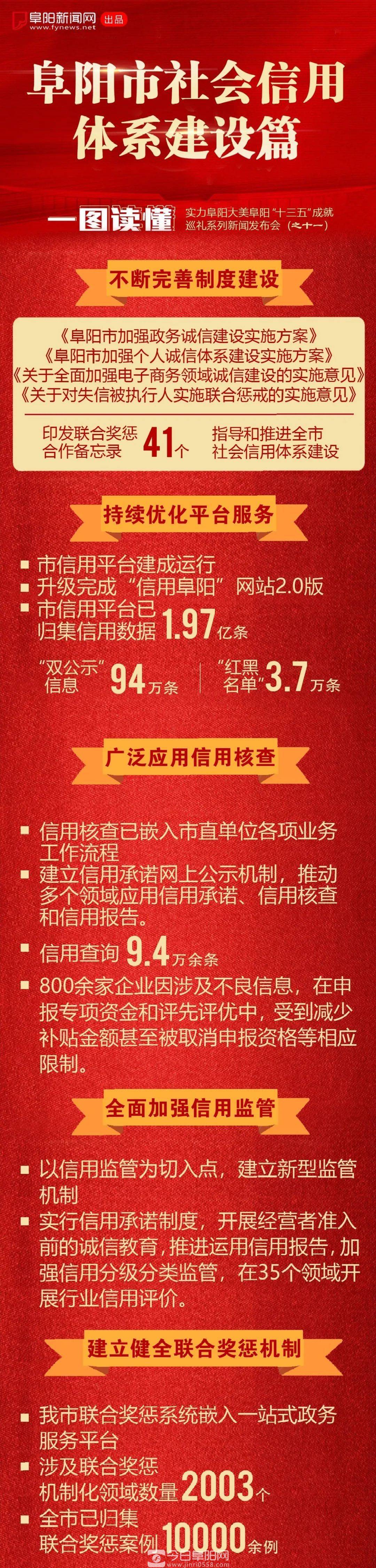 列入国家考核！达标率100%！阜阳这份成绩，真亮眼！