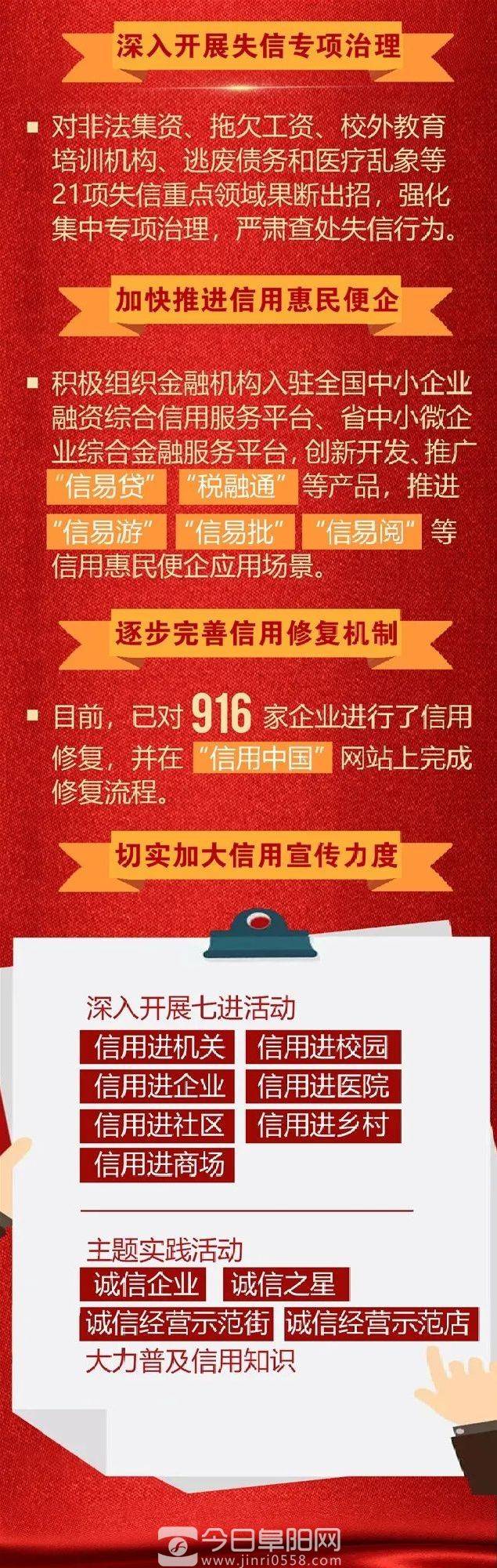 列入国家考核！达标率100%！阜阳这份成绩，真亮眼！