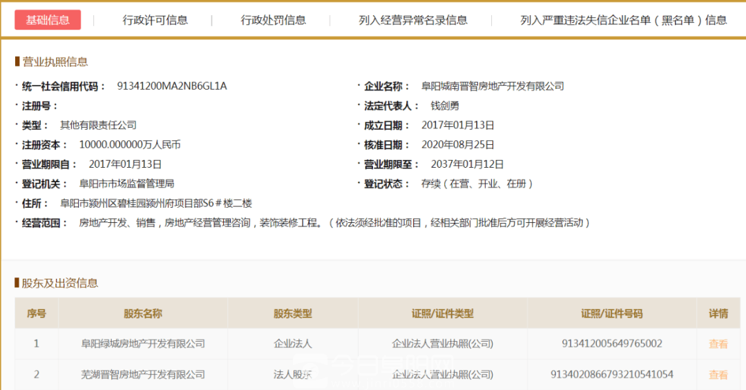 这家房地产开发商被重罚,为啥事? 这家房地产开发商被重罚,为啥事?
