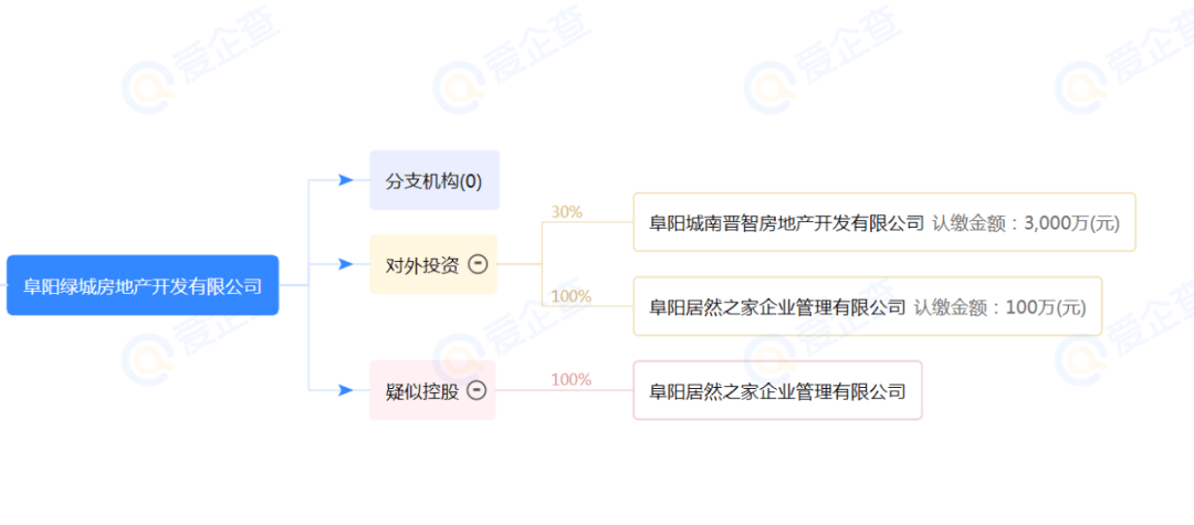 这家房地产开发商被重罚,为啥事? 这家房地产开发商被重罚,为啥事?